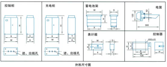 整流控制设备