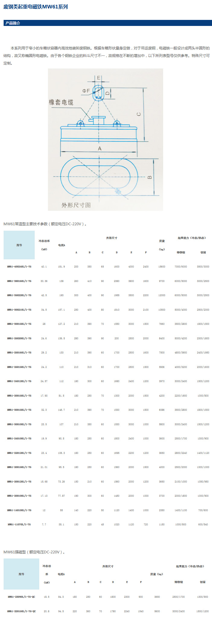 岳阳起重电磁铁,岳阳起重电磁铁制造,永磁吸吊器设计,岳阳中卓电气有限公司