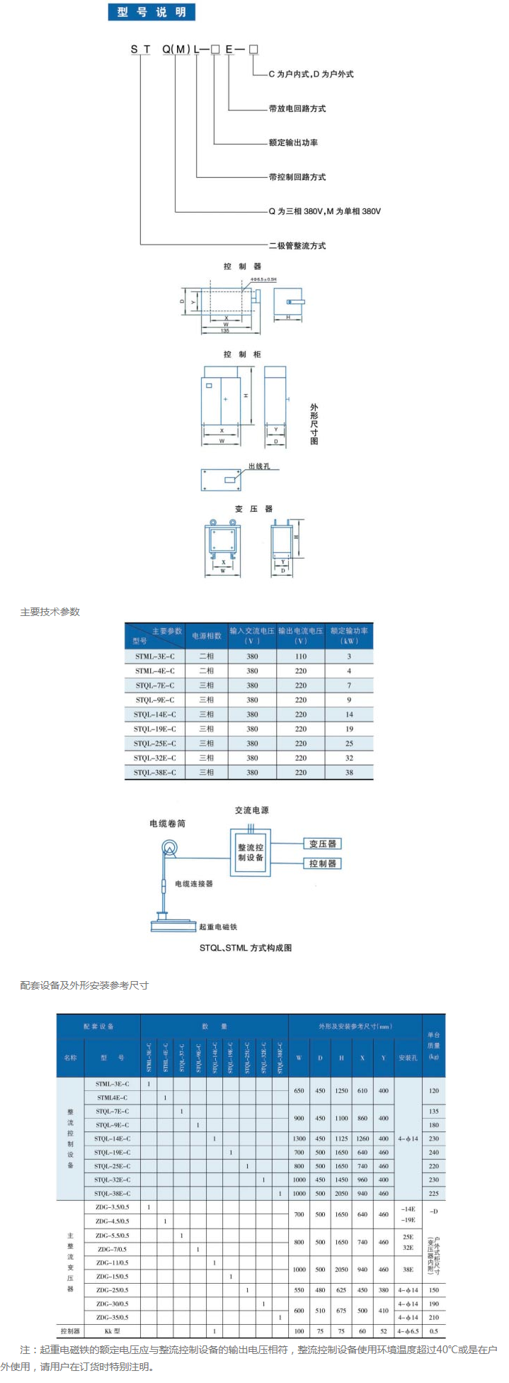 整流控制设备