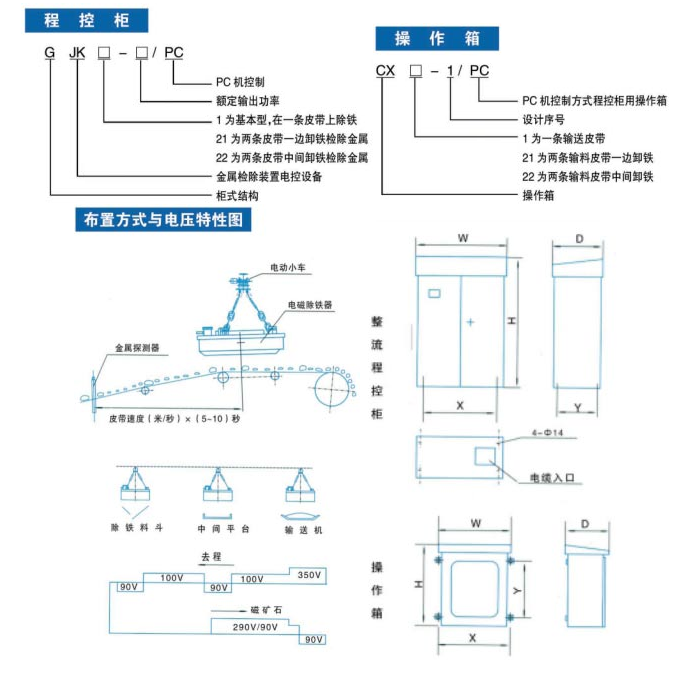整流控制设备