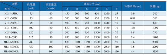 岳阳起重电磁铁,岳阳起重电磁铁制造,永磁吸吊器设计,岳阳中卓电气有限公司