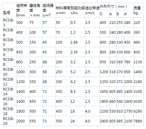 岳阳起重电磁铁,岳阳起重电磁铁制造,永磁吸吊器设计,岳阳中卓电气有限公司