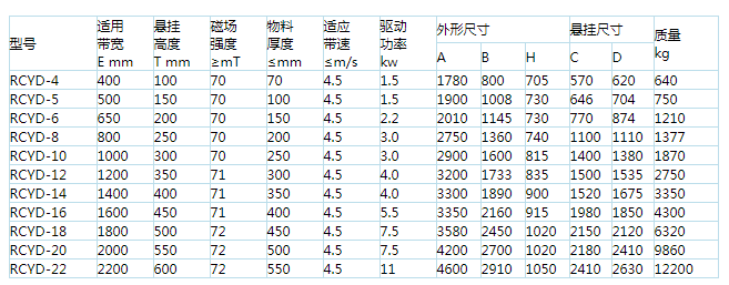 岳阳起重电磁铁,岳阳起重电磁铁制造,永磁吸吊器设计,岳阳中卓电气有限公司