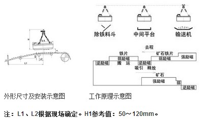岳阳起重电磁铁,岳阳起重电磁铁制造,永磁吸吊器设计,岳阳中卓电气有限公司