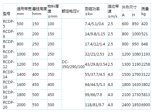 岳阳起重电磁铁,岳阳起重电磁铁制造,永磁吸吊器设计,岳阳中卓电气有限公司