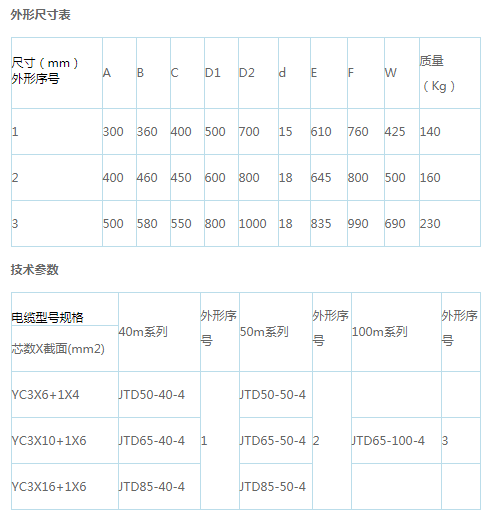 岳阳起重电磁铁,岳阳起重电磁铁制造,永磁吸吊器设计,岳阳中卓电气有限公司