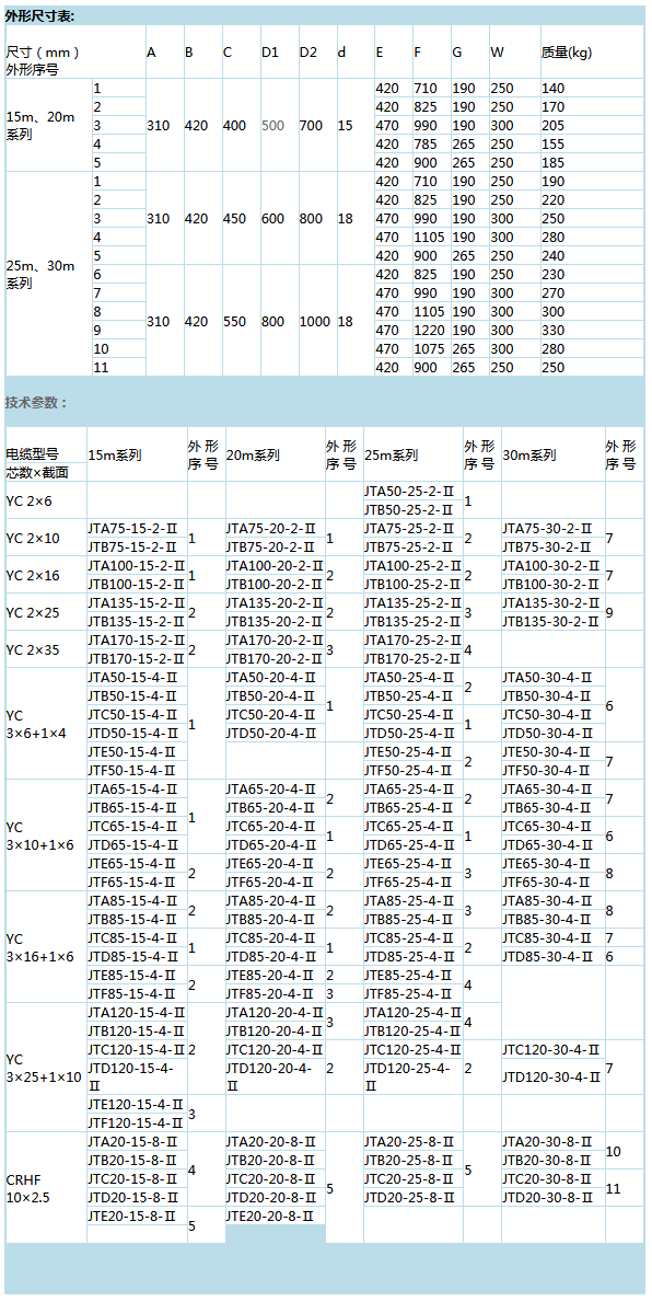 岳阳起重电磁铁,岳阳起重电磁铁制造,永磁吸吊器设计,岳阳中卓电气有限公司