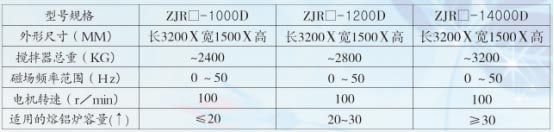 热工设备