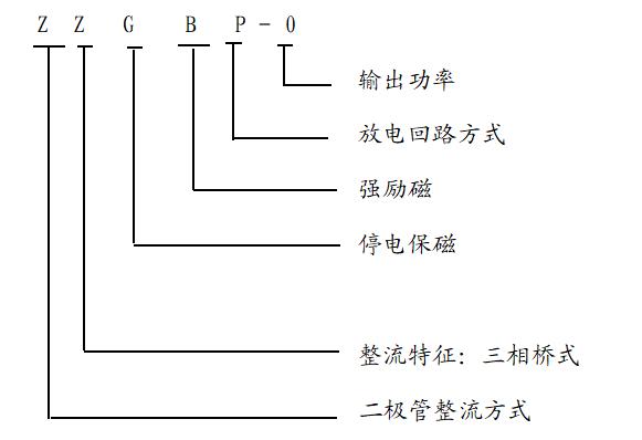 吸盘控制柜ZZGBP-O